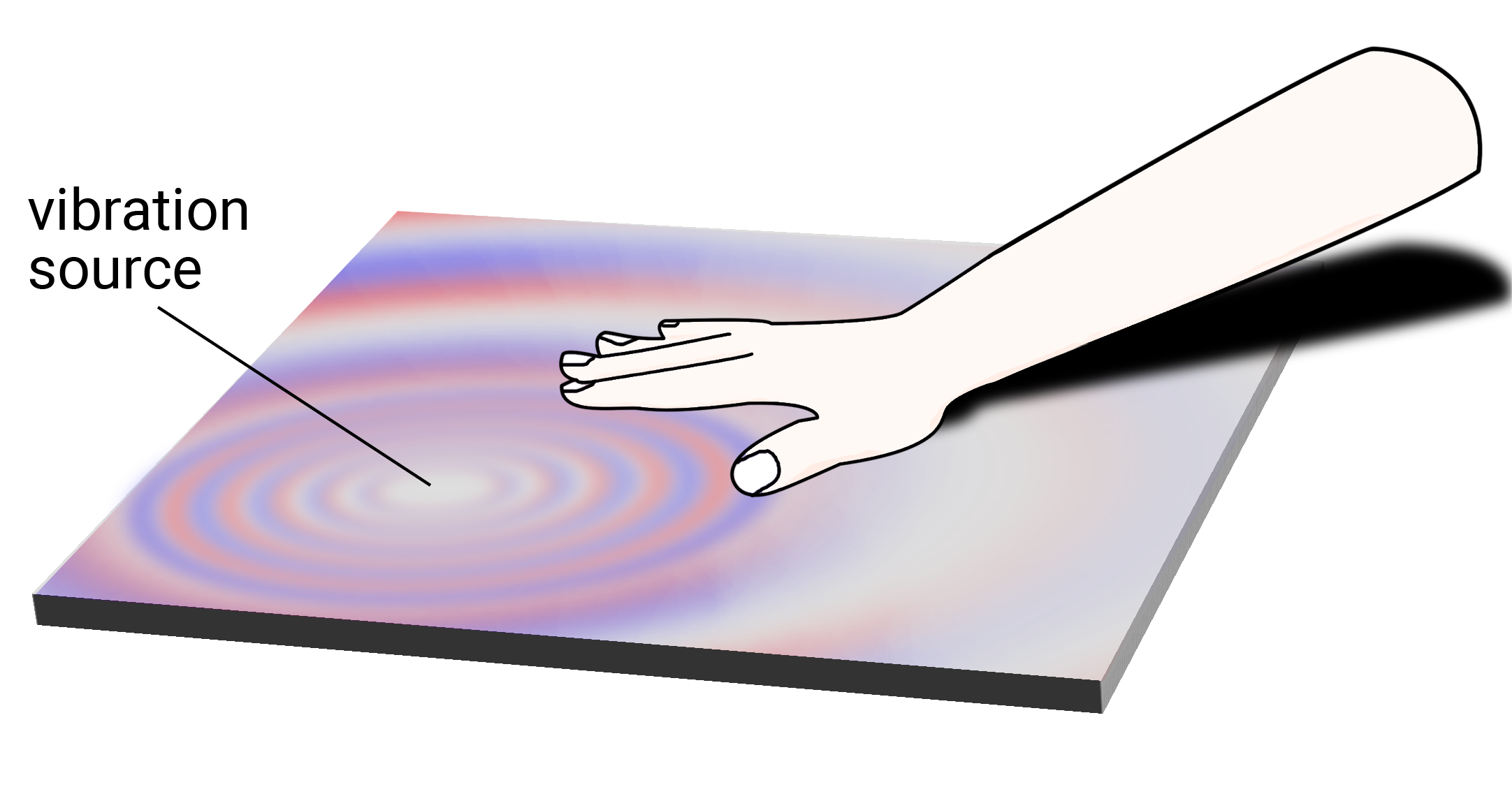 Remote vibration localization